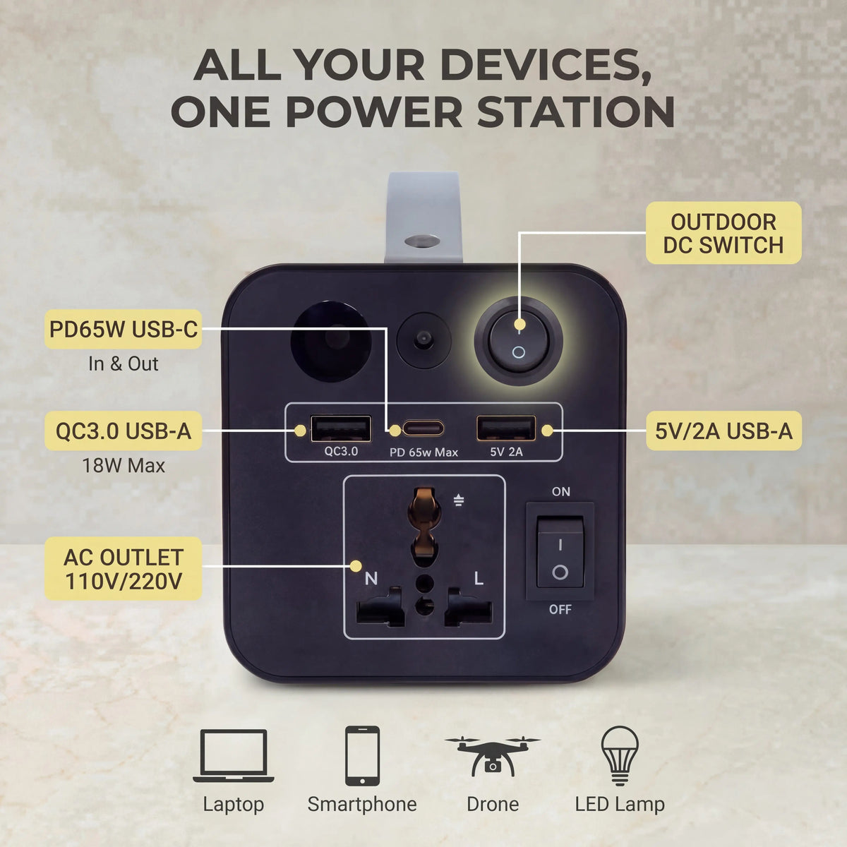 180W Portable Power Station 118.4Wh With AC & USB