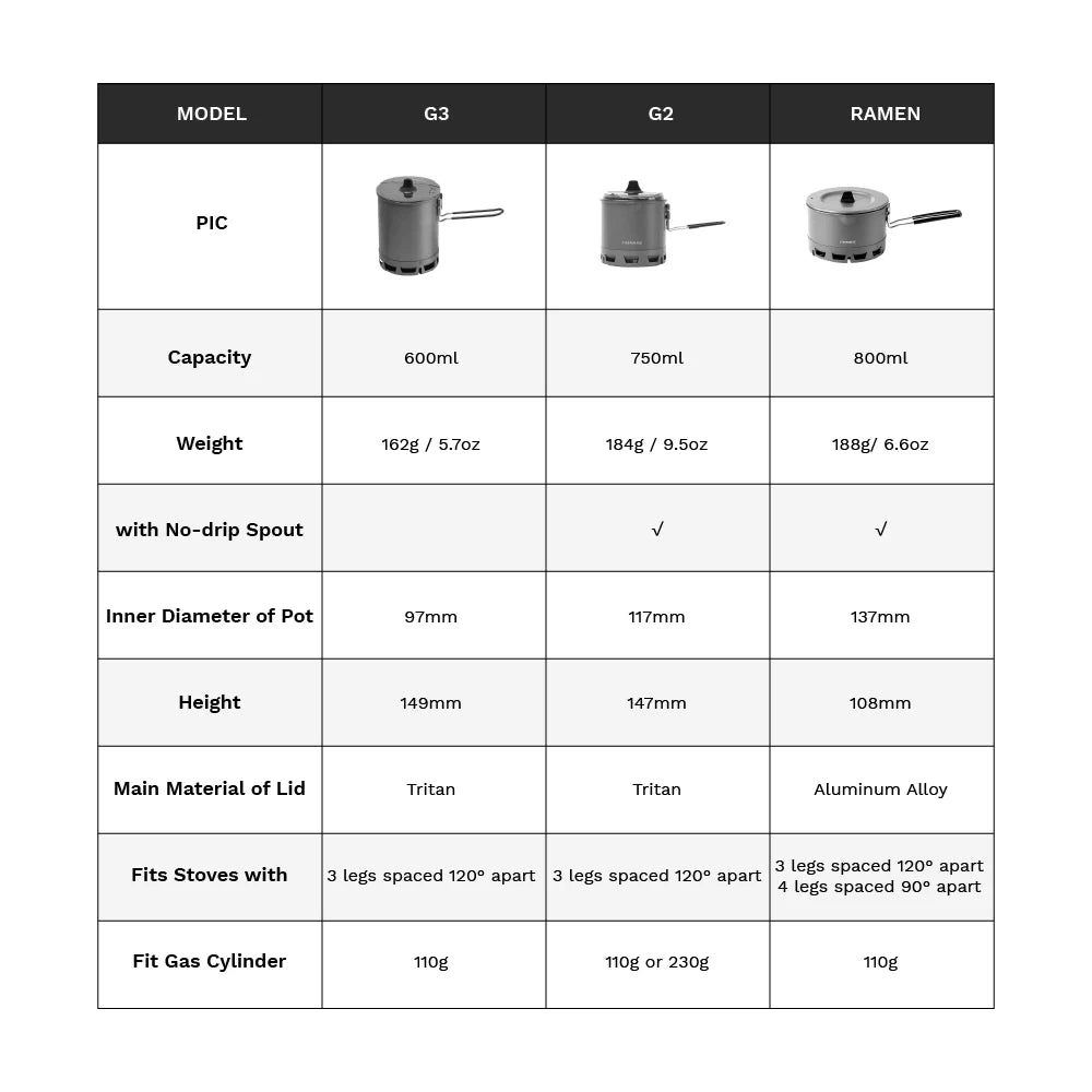 Ultralight 750 ml Camping Pot With Heat Exchanger