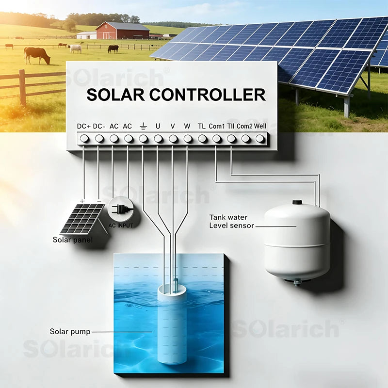 AC/DC Solar Pool Pump 72V 1.3HP High Flow Brushless Motor