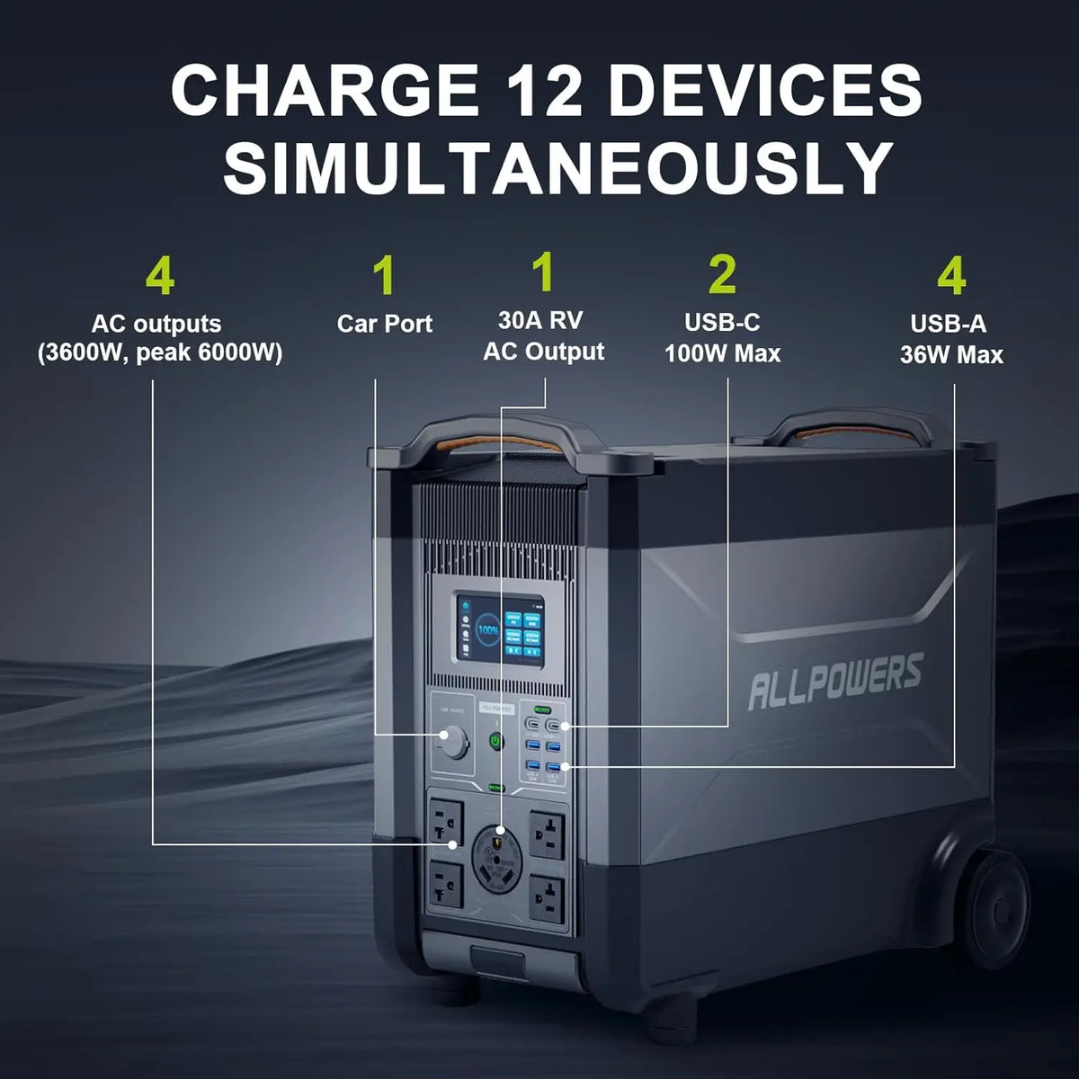 R4000 Portable Power Station 3456Wh 4000W LiFePO4 UPS