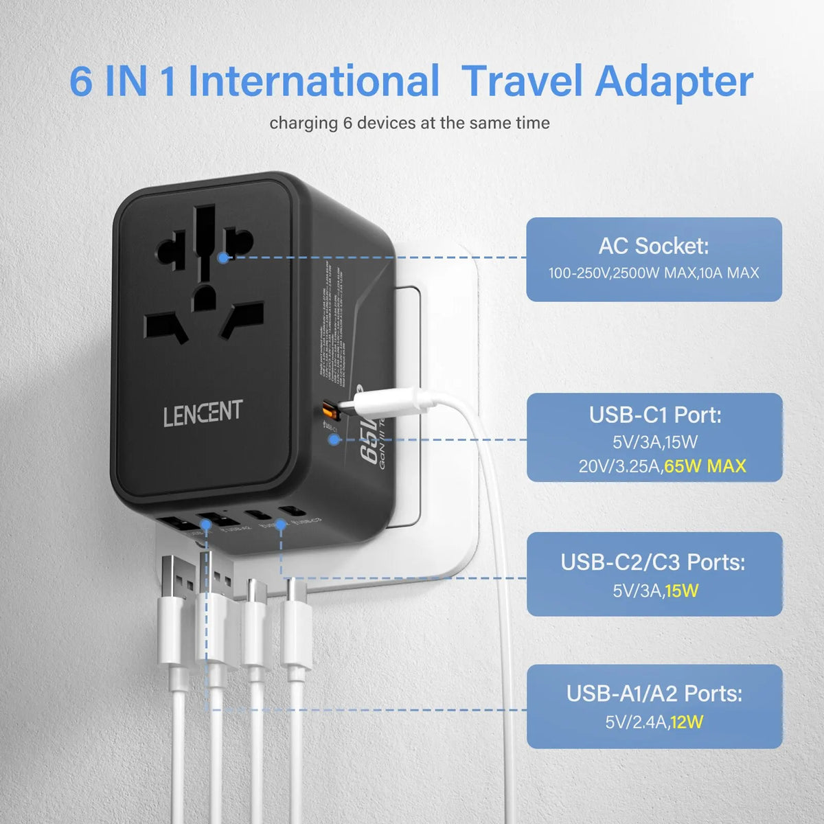 65W GaN International Travel Adapter with USB-C Fast Charge