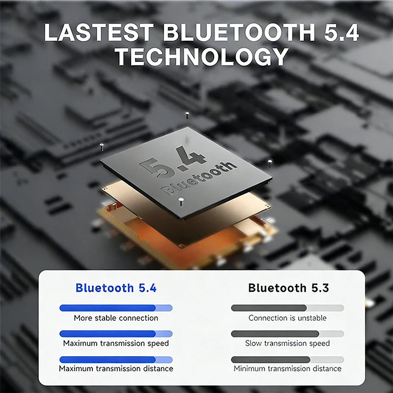 Bluetooth 5.3 Wireless Earbuds With Mic, TWS In-Ear Waterproof